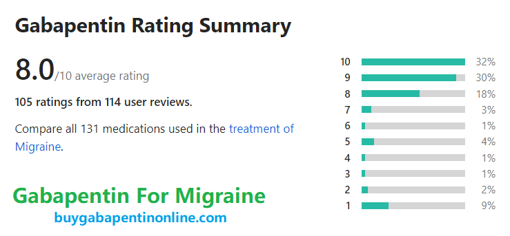 Is Gabapentin for Migraines Right for Me?